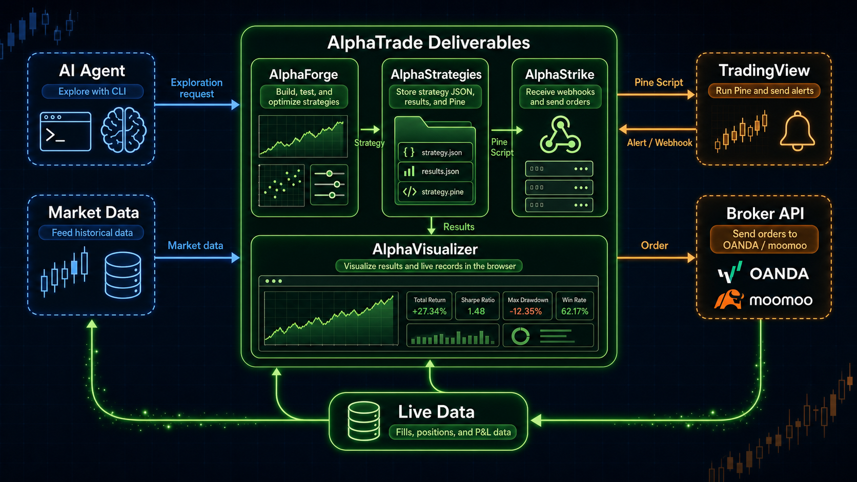 Alforge Labs — The Agent-Native Backtesting Framework