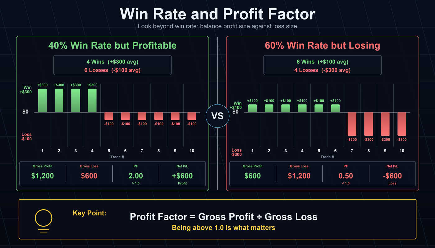 Win Rate and Profit Factor relationship