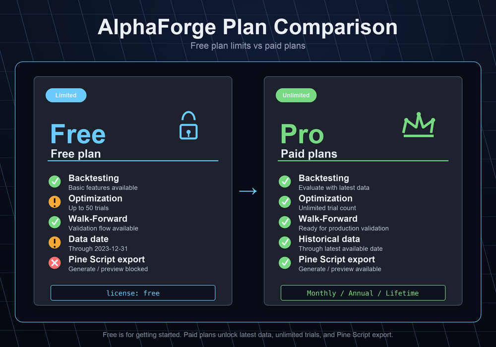 Trial vs paid-plan feature comparison card