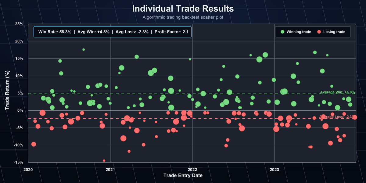 Sample Individual Trade Scatter Plot