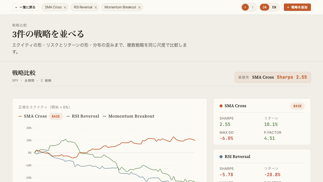 Compare 画面