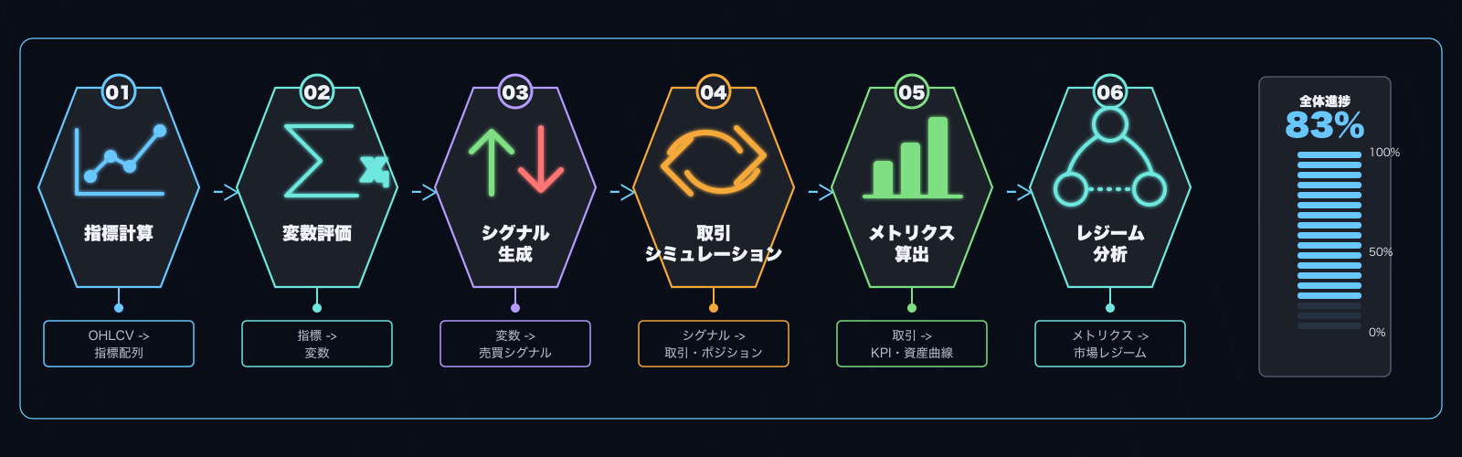 バックテスト 6 フェーズパイプライン