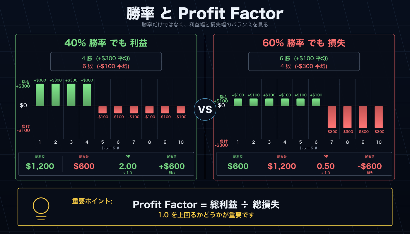 Win Rate と Profit Factor の関係図