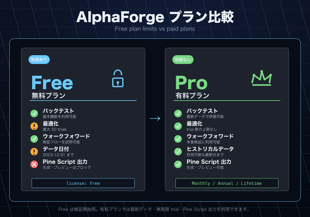 Trial プランと有料プランの機能比較カード